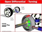 Jouer à Differential turning