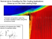 Jouer à Normal jet in crossflow for film cooling applications