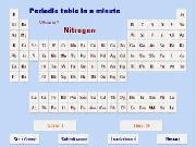 Jouer à Periodic table in a minute