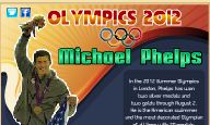 Jouer à Olympics 2012 michael phelps puzzle