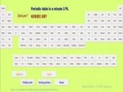 Jouer à Periodic table in a minute 2 pl