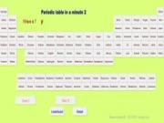 Jouer à Periodic table in a minute 2