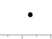 Jouer à Projectile Motion Simulator