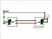 Jouer à Three way wiring