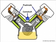 Jouer à Camshaft pushrod