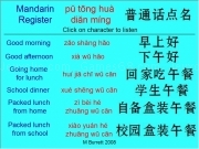Jouer à Mandarin school register