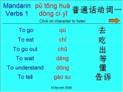 Jouer à Mandarin verbs