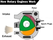 Jouer à Rotary engine animation