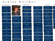 Jouer à Ashton soundboard