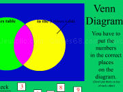 Jouer à Venn diagram