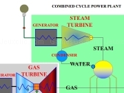 Jouer à Powerplant cycle