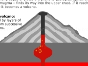 Jouer à How volcanoes work ?