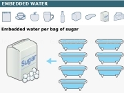 Jouer à Embedded water