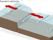 Jouer à How tsunami work ?