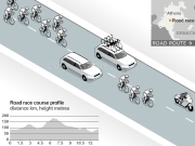 Jouer à Cycling technics