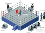 Jouer à How boxing work ?
