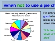 Jouer à Pie charts