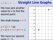 Jouer à Straight line graph
