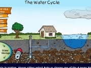 Jouer à The water cycle