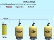 Jouer à Ion exchange