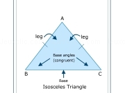 Jouer à Isosceles triangle