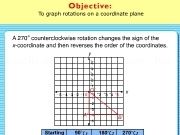 Jouer à Graph rotation on a coordinate plane