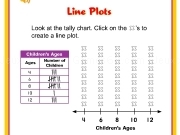 Jouer à Line plots