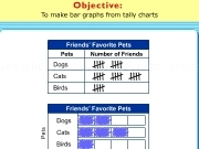 Jouer à Make bar graphs from tally charts