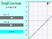 Jouer à Straight line graph