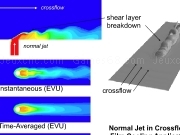 Jouer à Normal jet in crossflow