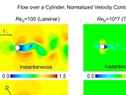 Jouer à Flow over a cylinder