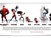 Jouer à The Incredibles Character Profiles
