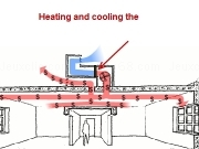 Jouer à Cooling and heating