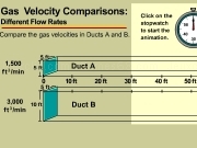 Jouer à Gas velocity comparisons