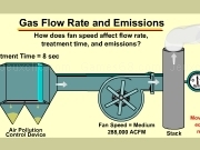 Jouer à Emissions