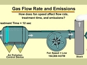 Jouer à Gas flow rate and emissions
