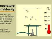 Jouer à Effect of temperature on molecular velocity 1