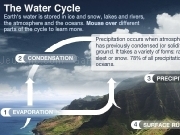 Jouer à Hydrologycycle