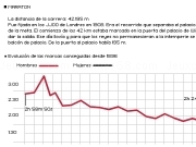 Jouer à Marathon graph